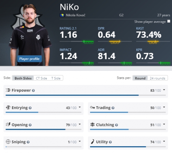 T1发布学院队纪录片“About T1A”